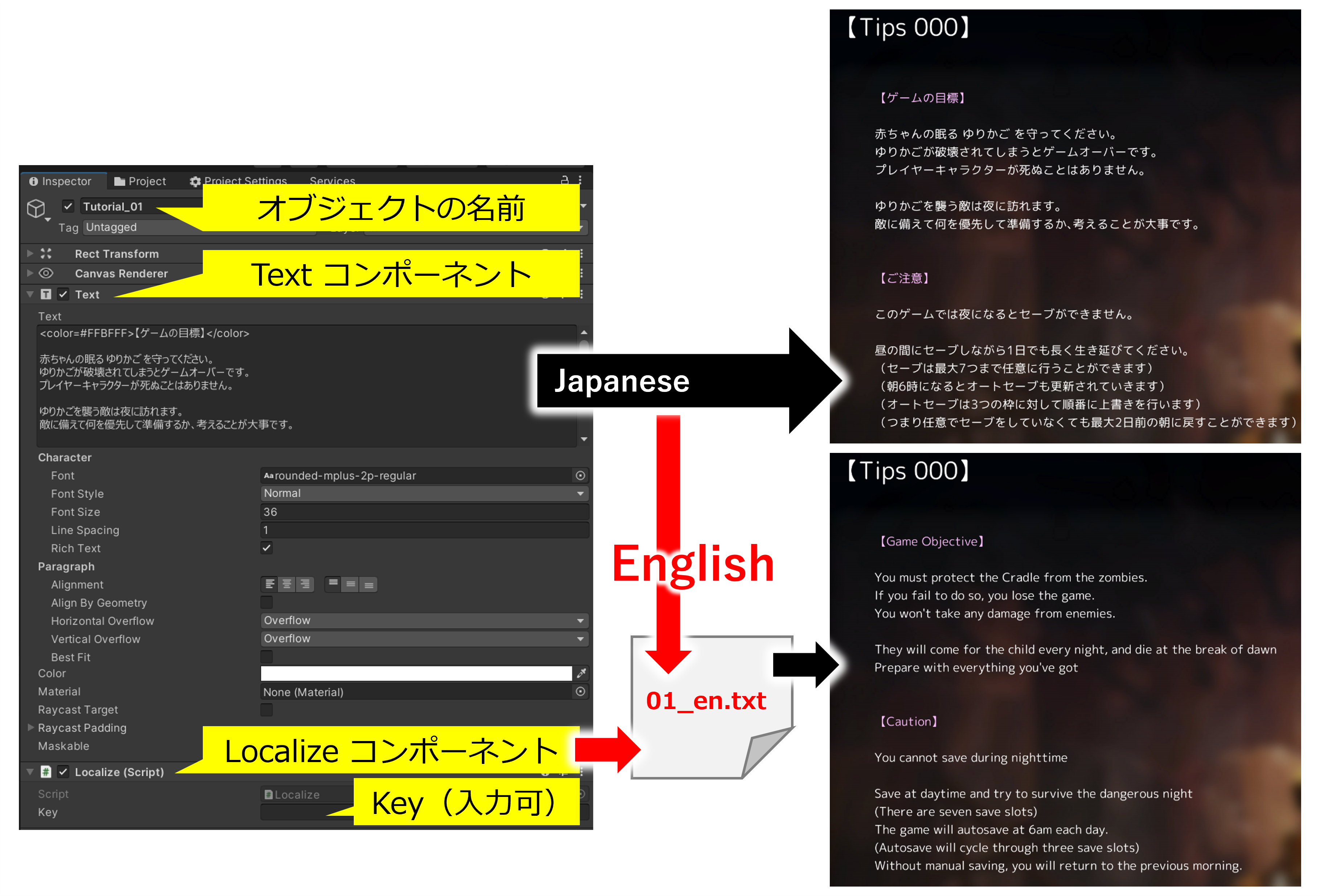 Localizeコンポーネント